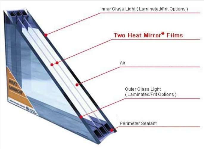 Yushi - Heat Mirror® Super Glass for Skylight