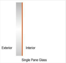 Yushi - Single Pane Glass