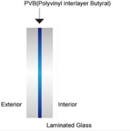 Yushi - Laminated Glass