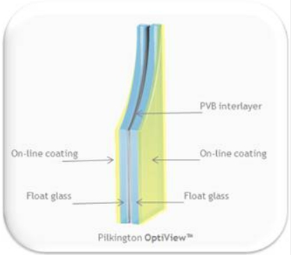 Yushi - Pilkington OptiView™ Anti-Reflective Glass