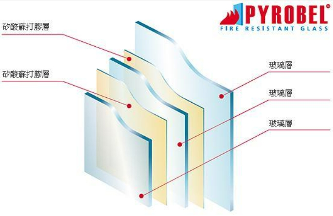育璽-Pyrobel®  阻熱型防火玻璃